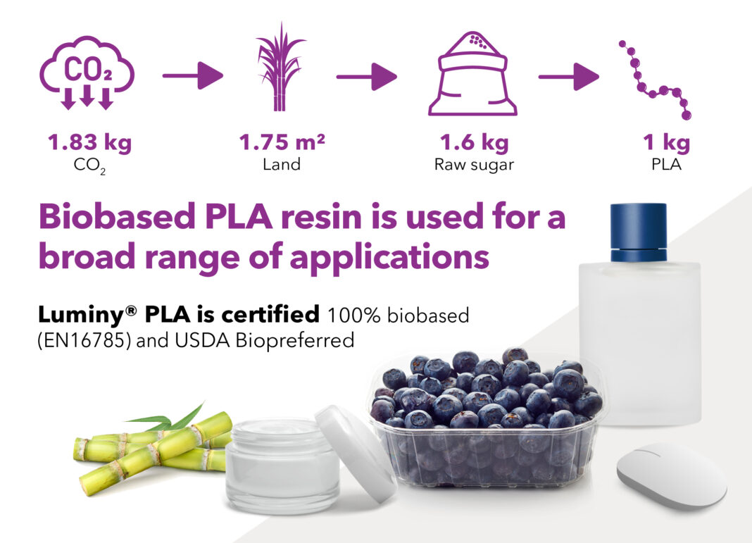 Image from the infographic Plant the future with PLA - A 100% biobased plastic