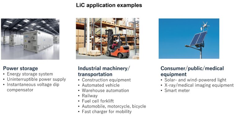 Asahi Kasei Begins Licensing of Design and Manufacturing Technology for Lith-ium-ion Capacitor as Next-generation Energy Storage Device – Novel Doping Method Enables Enhanced Capacity and Improved Input/output Performance at Lower Manufacturing Cost Using Generally Available Materials and Equipment