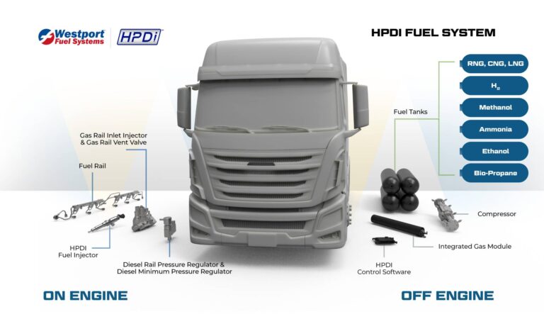 Volvo Group and Westport Sign Letter of Intent to Establish Joint Venture to Reduce CO2 Emissions from Long-Haul Transport